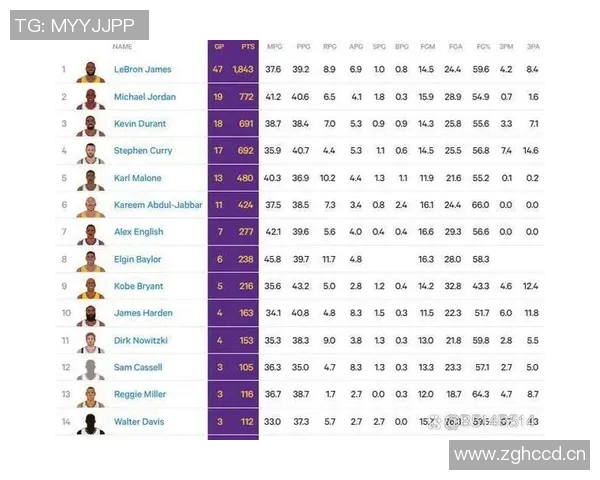 NBA重要球员伤病名单分析及各队应对策略与调整措施探讨