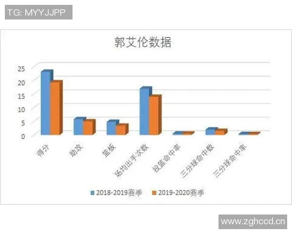 CBA联赛数据分析：得分与失分关系探讨