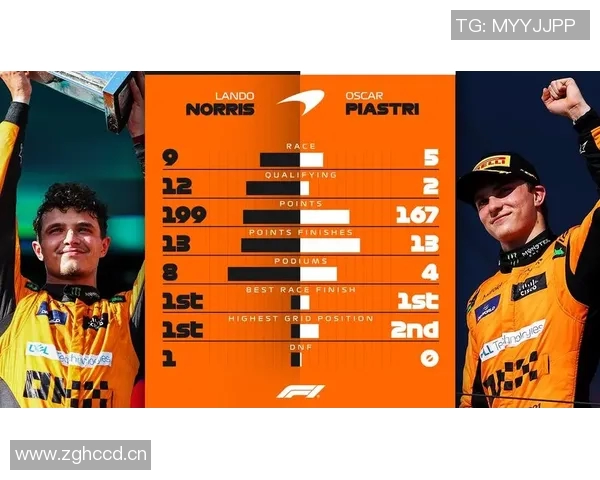 F1车队车手更替对赛季成绩影响分析