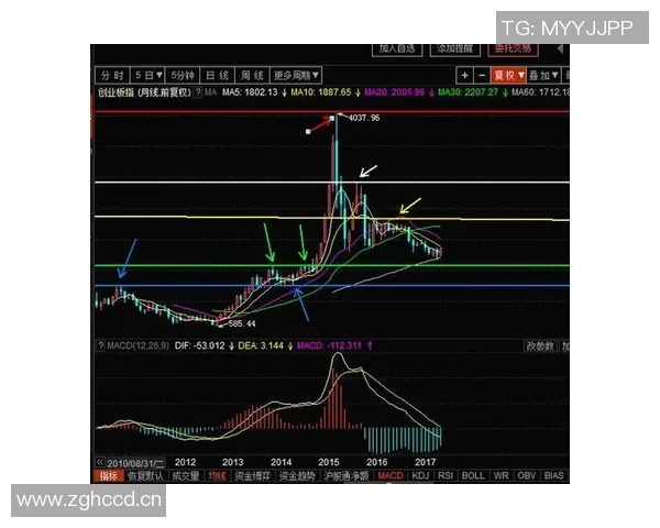 【深度解析】VAR近况+未来走势预测